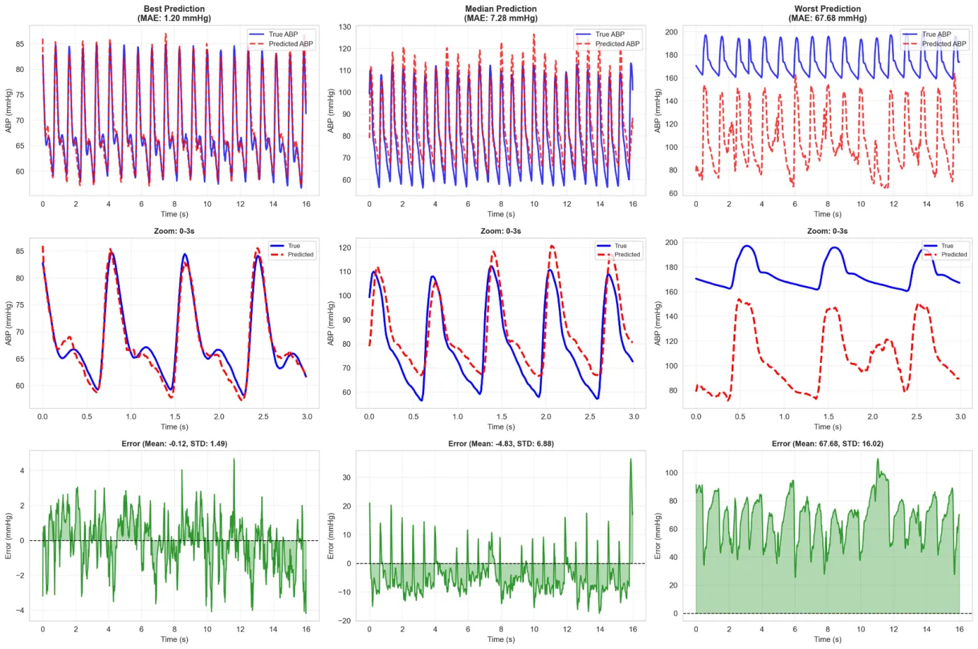 Edge AI pipeline on embedded hardware