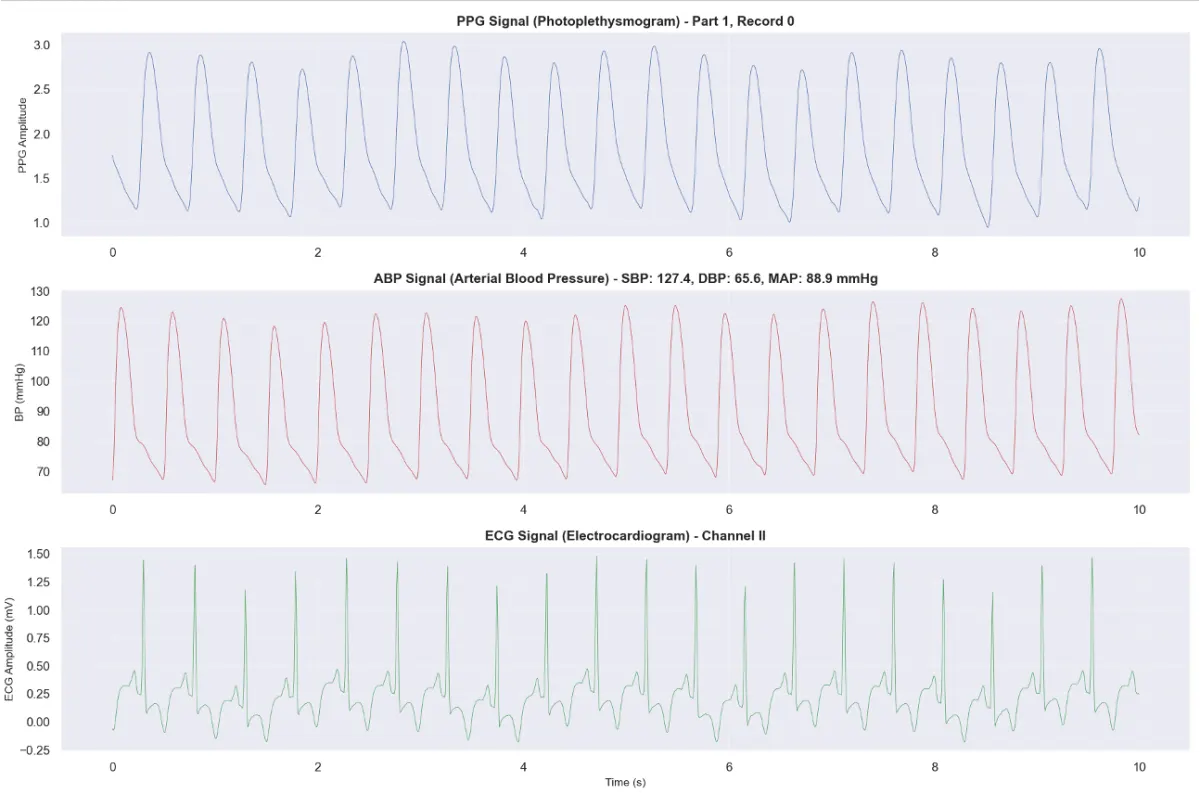 Medical AI analysis and reporting