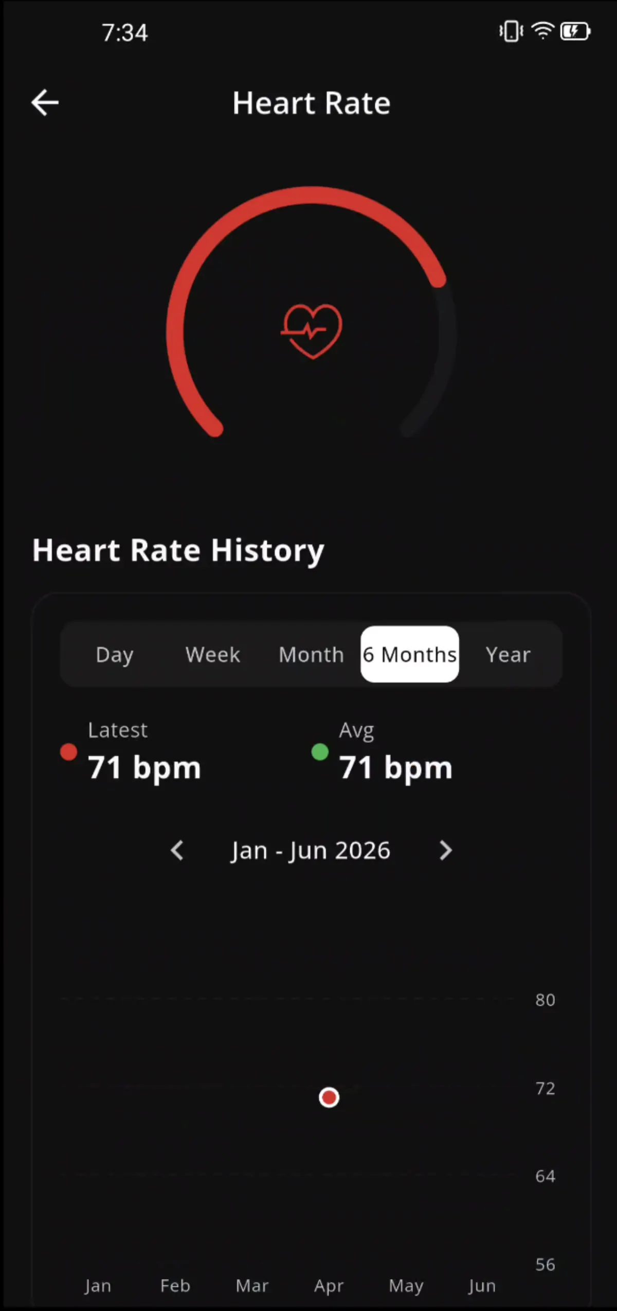 Heart rate graph in the caregiver app